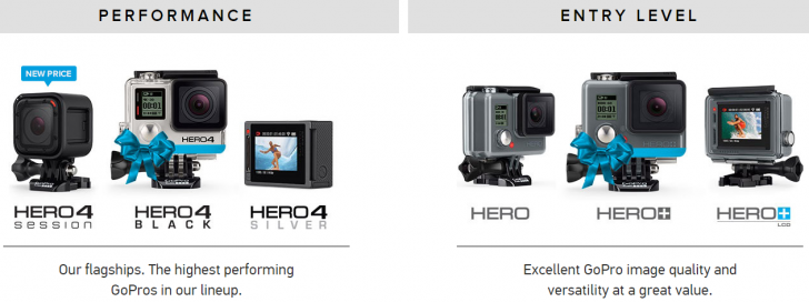 วิธีเลือกซื้อกล้อง GoPro แต่ละรุ่นต่างกันยังไง มาทำความรู้จักเจ้ากล้องจิ๋วสุดแจ๋วกัน 2015-12-15_130315