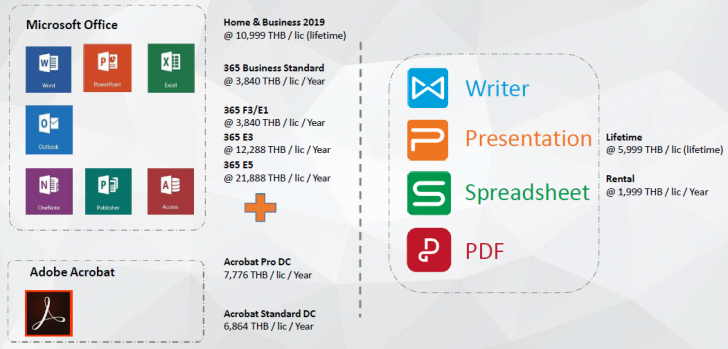 wps office for mac review